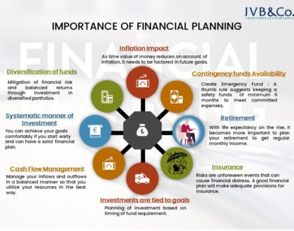 “Financial Planning : Plan and Invest today for better tomorrow”.