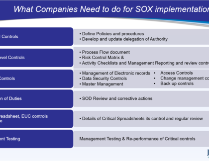 What companies need to do for SOX implementation