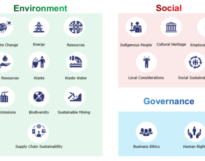 Environment Social and Governance ( ESG) Knowledge Sharing 1