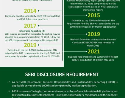 Environment Social and Governance ( ESG) Knowledge Sharing 2