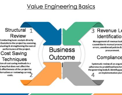 Business Outcome Model