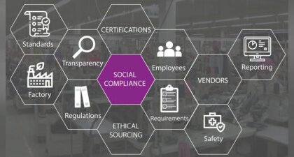 Ensuring Ethical Standards with a Social Compliance Audit Service in Mumbai