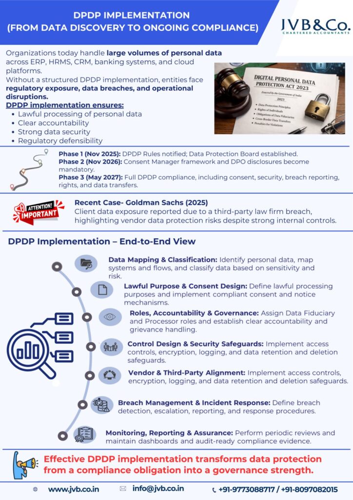 Effective Dpdp Implementation Transforms Data Protection From Compliance Obligations