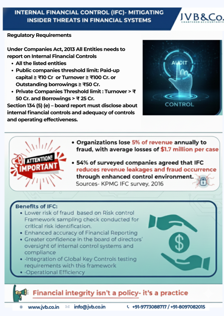 Internal financial Control (IFC) – Mitigating Insider Threats In Financial Systems