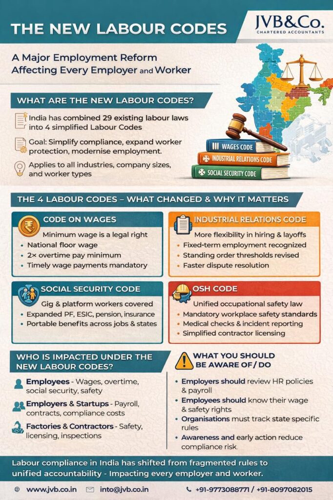 New labour Code Basics