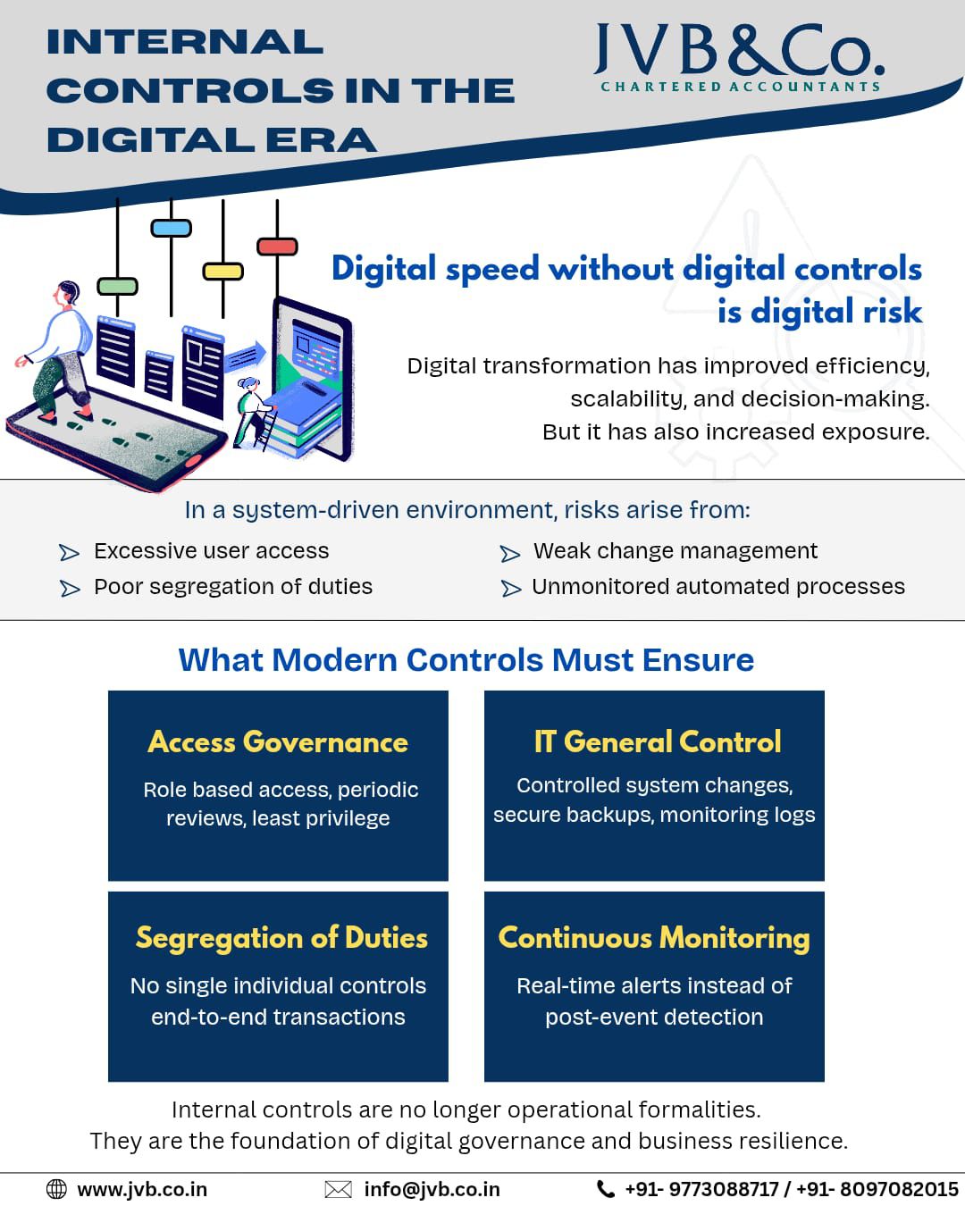 Internal Controls In The Digital Era - JVB