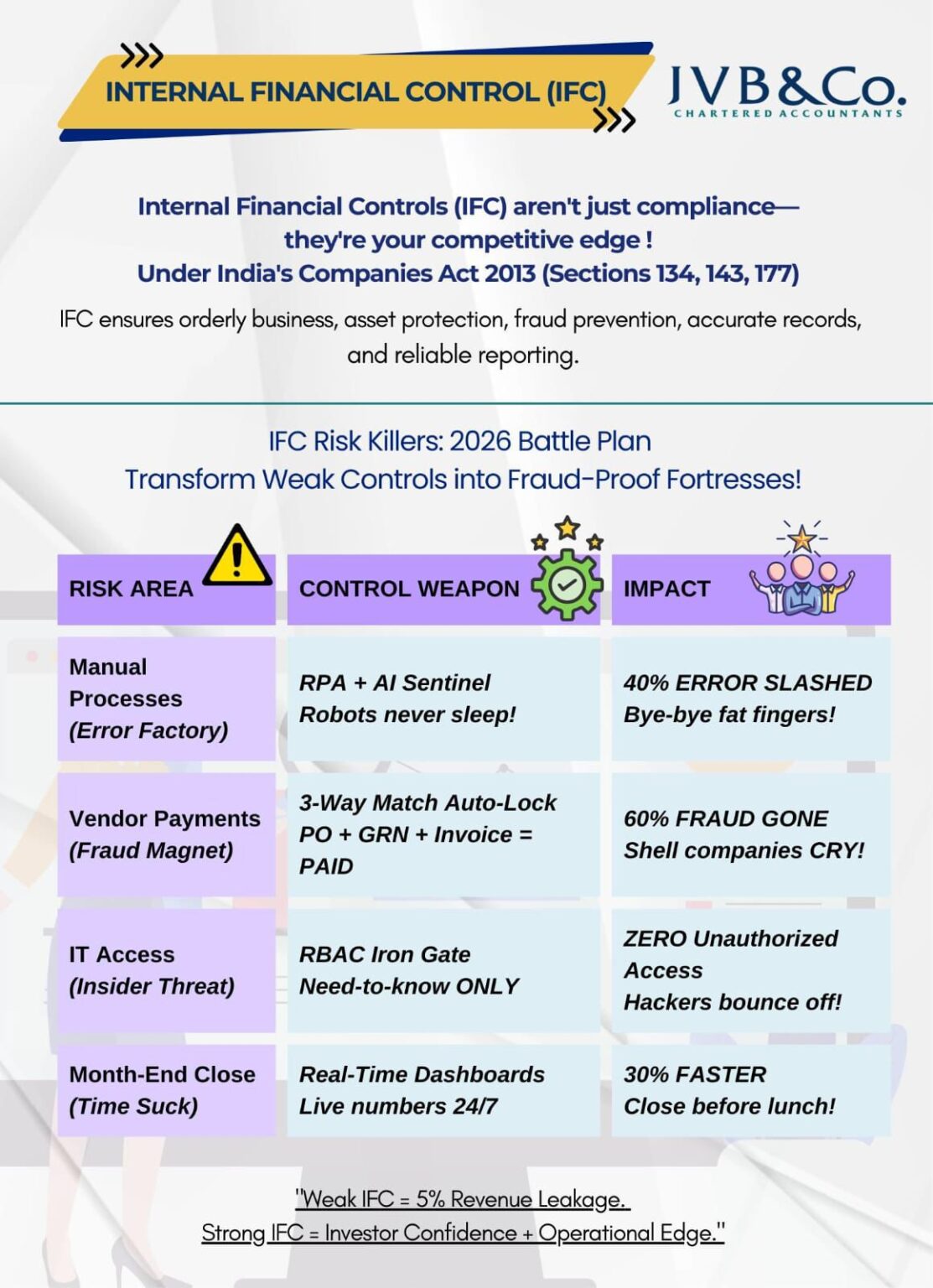 Ifc Control Strong Controls - Strong Company - Internal Financial Controls (IFC)