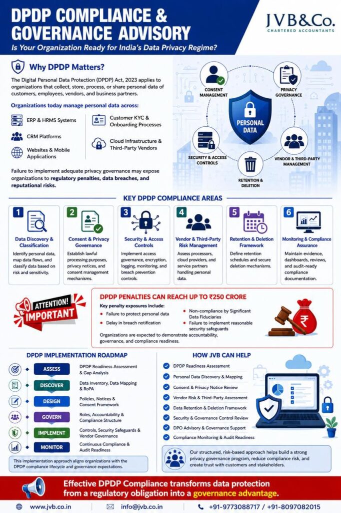 DPDP Compliance & Governance Advisory