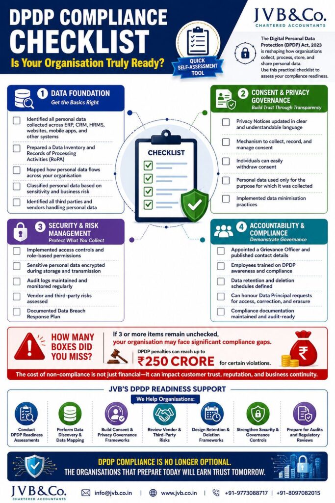 DPDP basic Checklist
