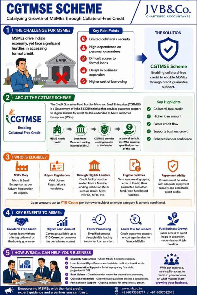 CGTMSE SCHEME