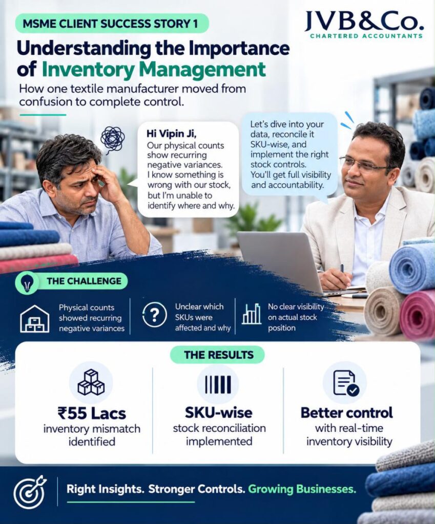 The Importance of inventory Management